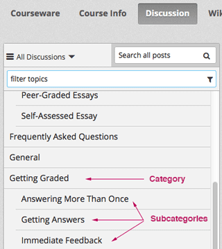 The list of discussions with the "Answering More Than Once" topic indented under "Getting Graded"