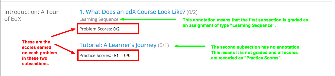 Image of a learner's Course Progress page with problems highlighted.