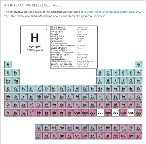 Image of the interactive periodic table