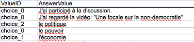 A spreadsheet that displays accented French characters correctly.