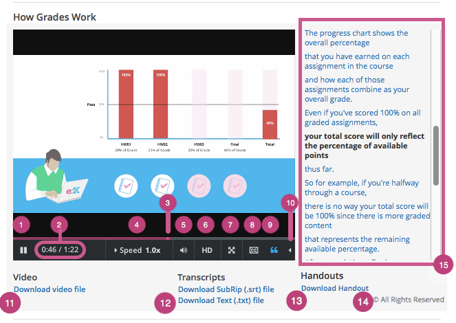 10. Watching Videos on the edX Video Player — Open edX Learner's Guide ...